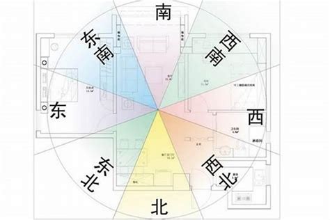 房子的方向|住宅风水怎么看方位